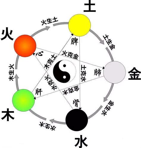 玉的五行屬性|玉的正确五行属性是什么？